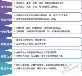 水源井信息管理平臺 智能水務(wù)系統(tǒng)開發(fā)的關(guān)鍵環(huán)節(jié)